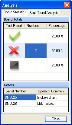 The Board Statistics tab