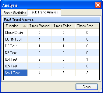 The Fault Trend Analysis tab